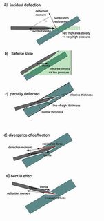 320px-Projectil_deflection_effects.jpg