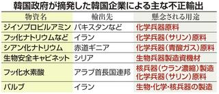 www.sankei.com_images_news_190711_wor1907110002-p1.jpg